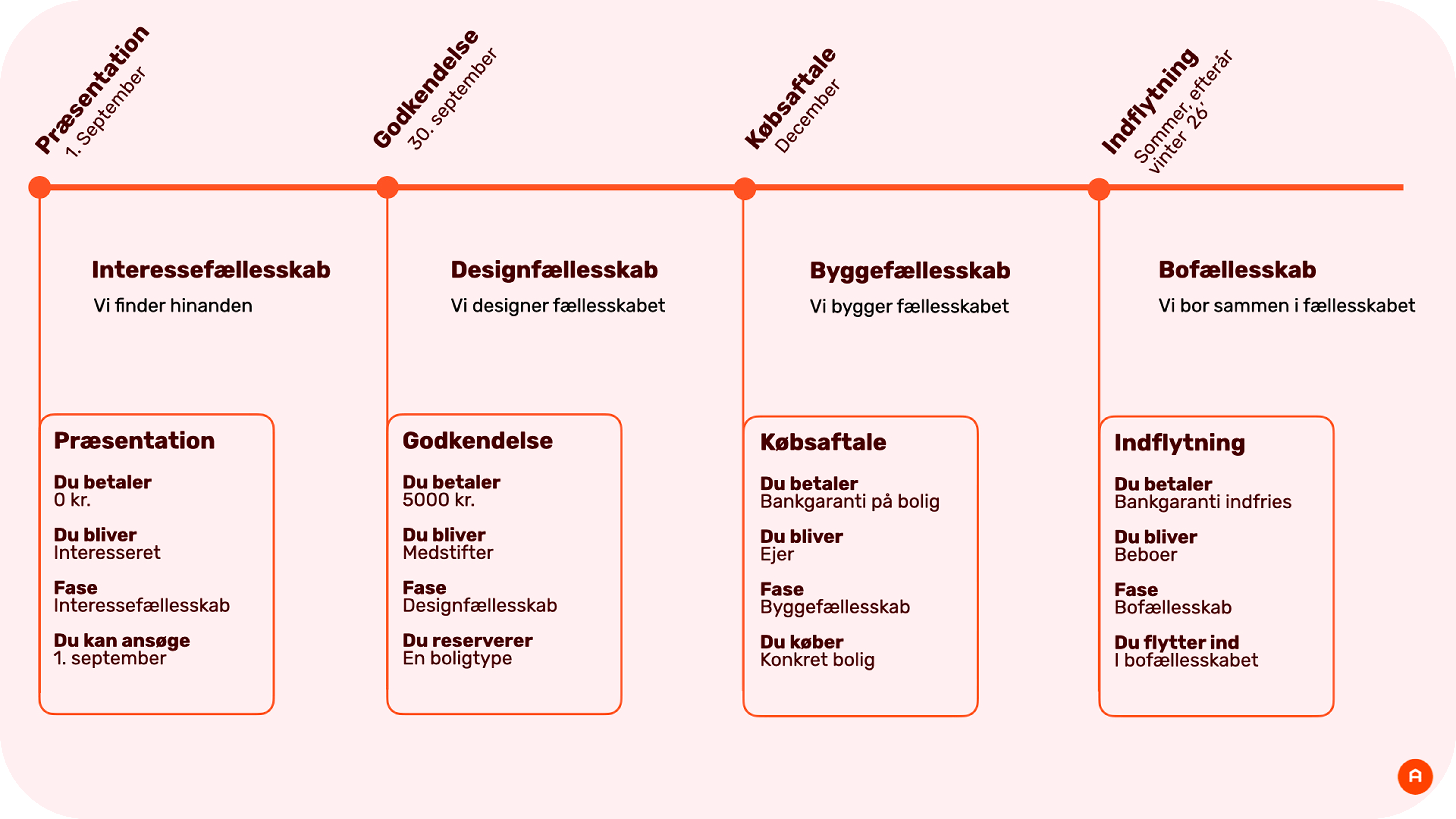 Øst for Tippen Præsentation Sept 1 (1).png