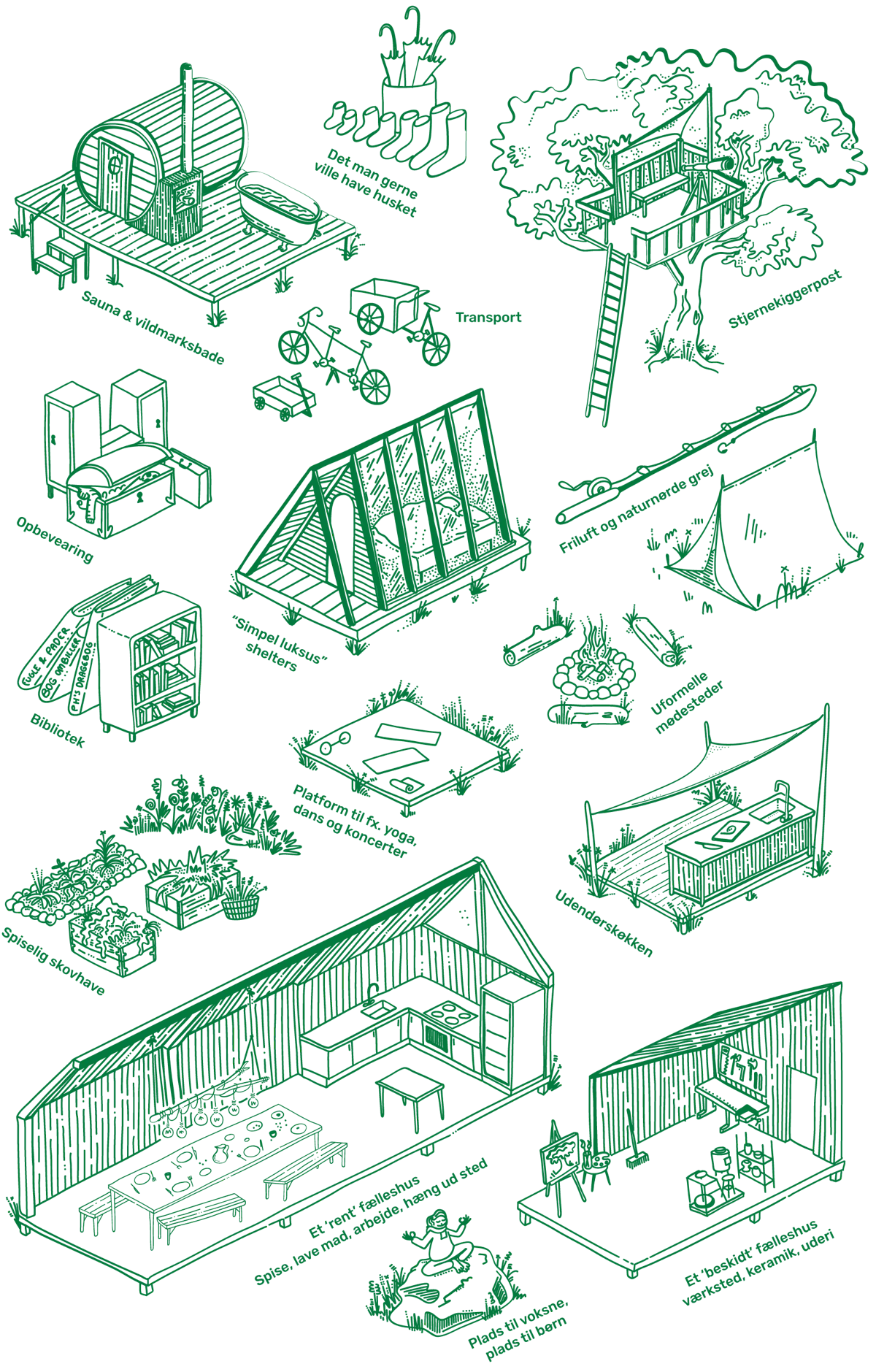 Gammalstorp Fællesfaciliteter - drømmetegning .png