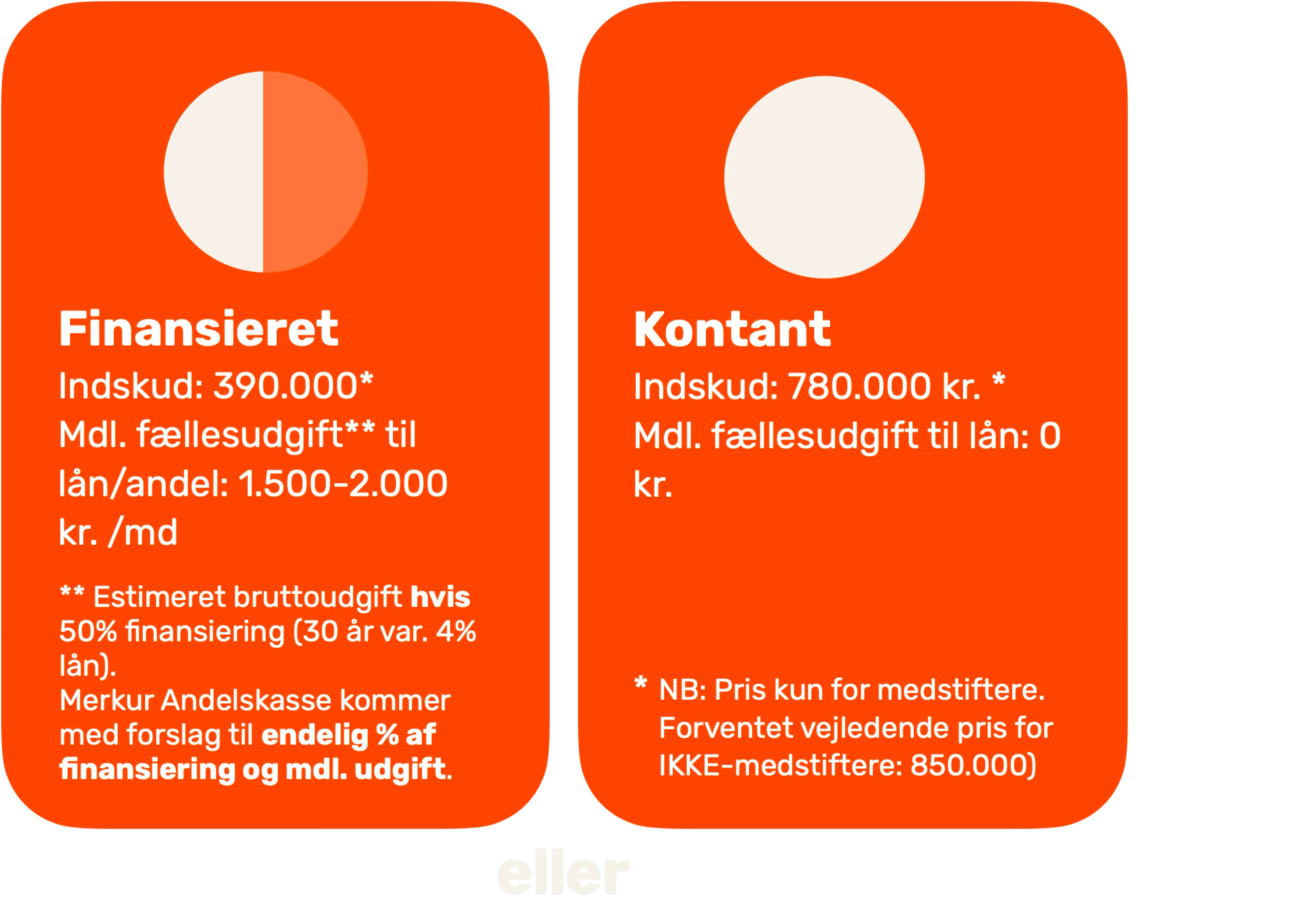 Tang & Lyng designfællesskab.jpg Tang & Lyng designfællesskab.jpg