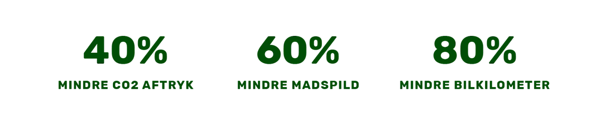 63c6bf87b5b2052fc48b4255_Reduktion artikelTegnebræt 1.png