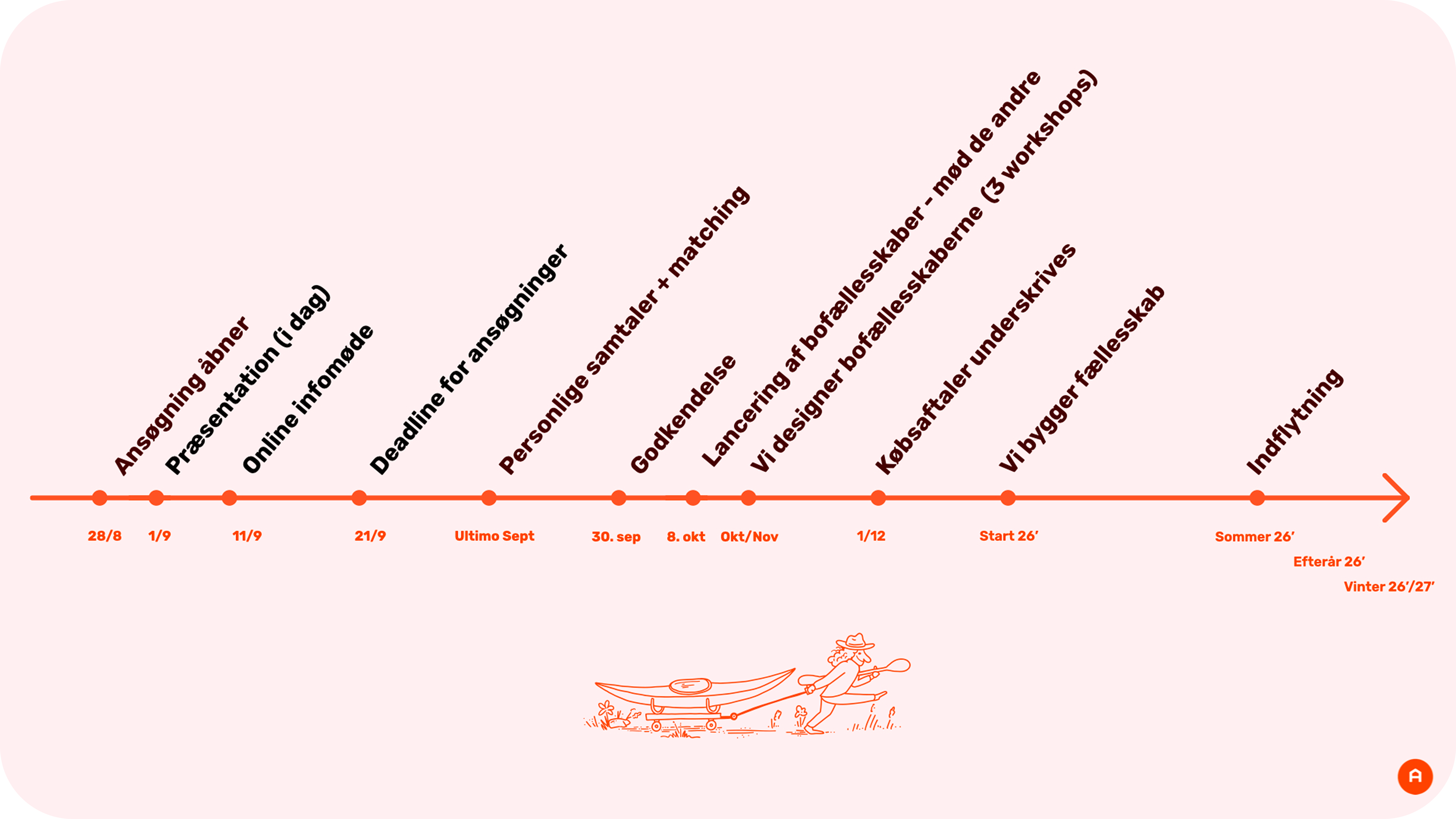 Øst for Tippen Præsentation Sept 1.png